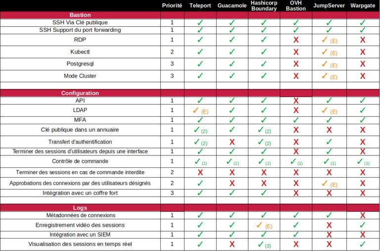 Linagora tweet media