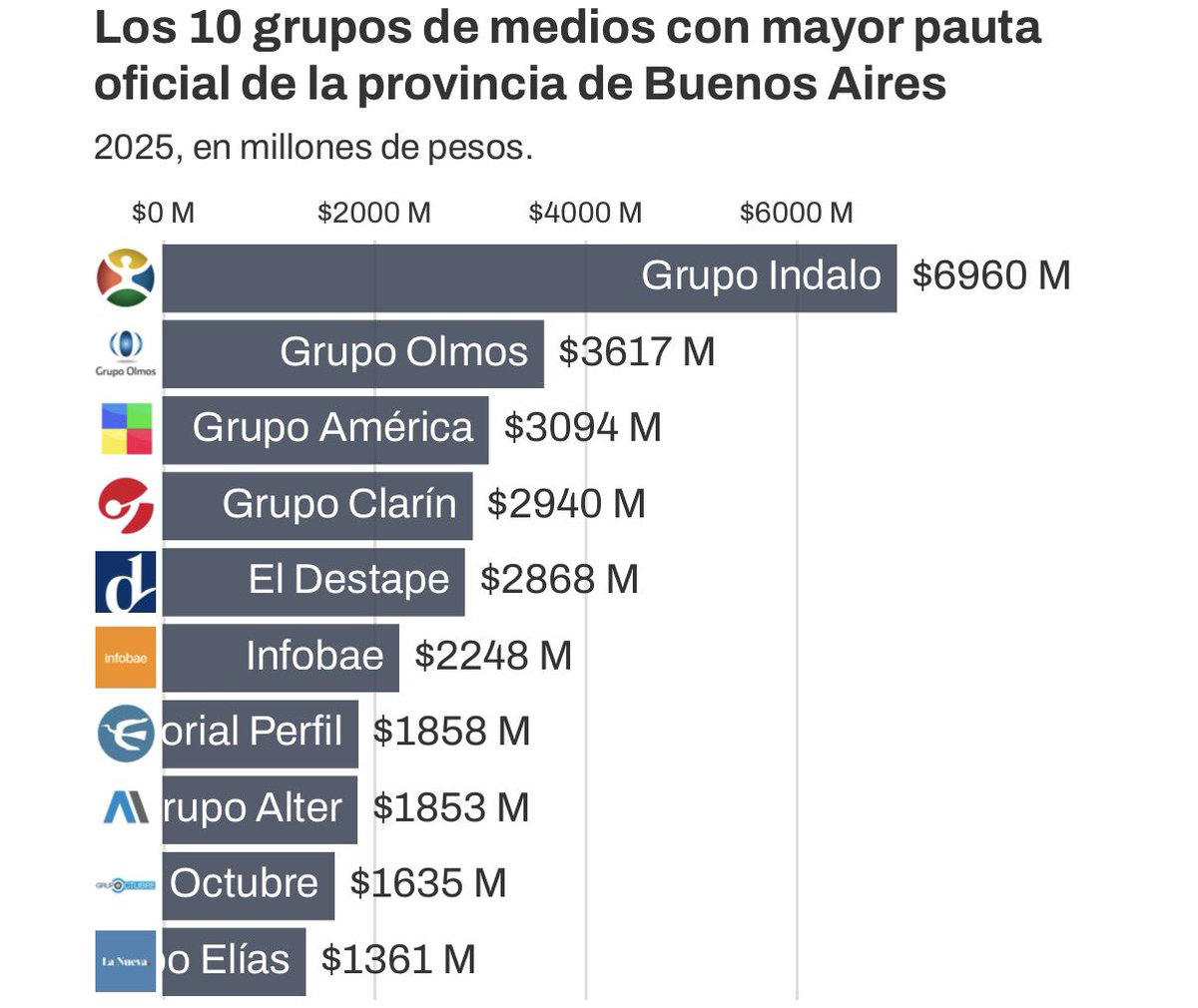 Tomas Diaz Cueto tweet media