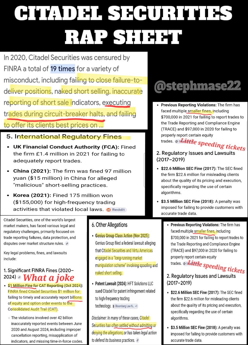 stephmase22's tweet photo. 📣📣CITADEL SECURITIES RAP SHEET 🚨🚨

This doesn't even include everything. 
They are also currently being sued by GNS AABB MMTLP MMAT NWBO QNTM 
I am probably missing some 🤣

Citadel, Virtu Financial and Jane Street Capital notorious 
MARKET RIGGERS No market is safe from these 
WALL STREET PREDATORS