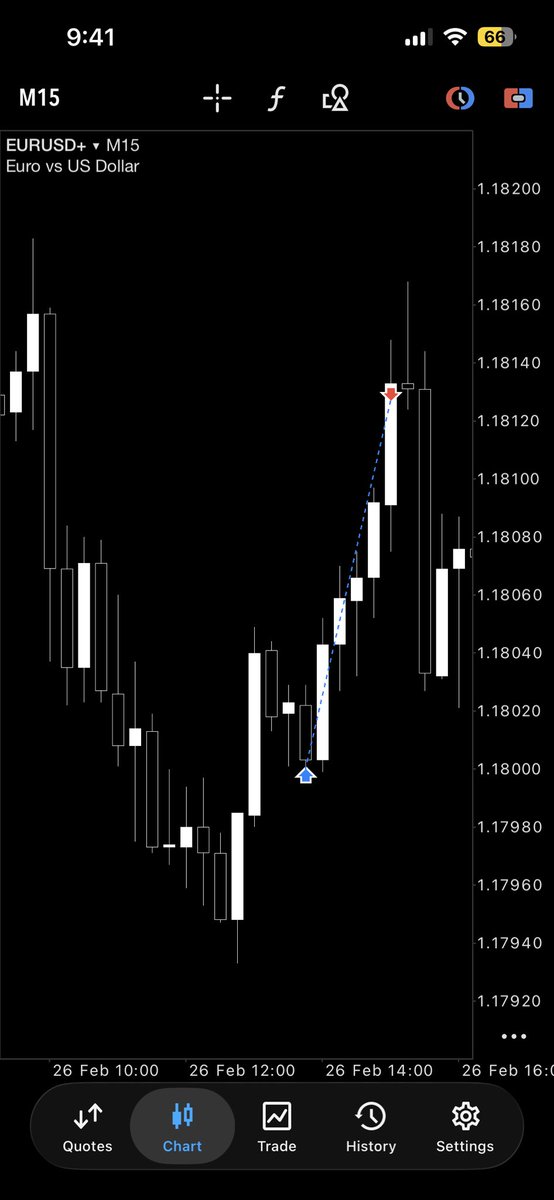 Just_A_Guy_ts's tweet photo. Watch. Missed Model 1, took Fvg + BRK entry. Doesn’t matter how good I am, I focus only on catch piece of cake rather than whole cake itself. I have no intentions of catching exact tops and bottoms, its okay to JUST MAKE MONEY
@SpeculatorFL 
@aunicity 
@vittorio_rossi_ 
@Romeotpt https://t.co/8YflDuPLOx