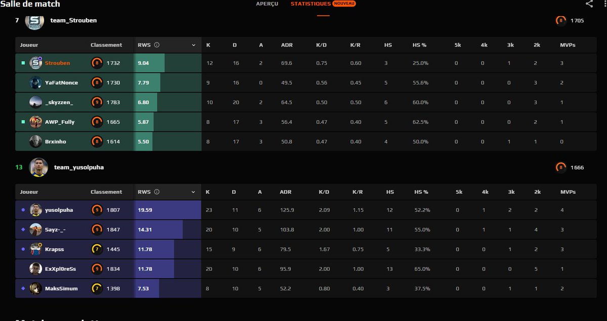 Hugo 'Strouben' Christophe tweet media