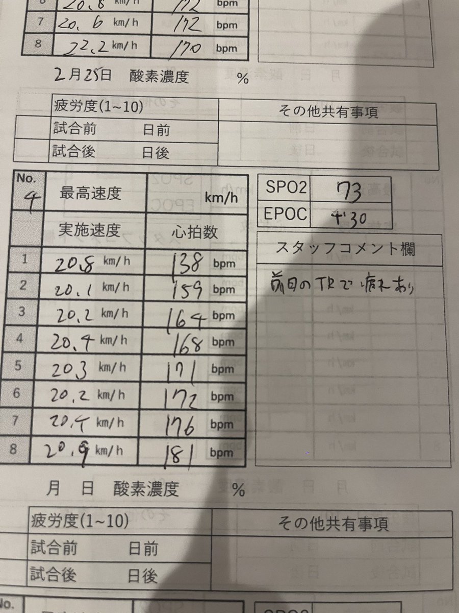 CINtarooooo【東京都リーグ1部所属】 tweet media