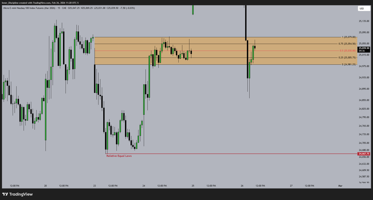 Disciplined_trader tweet media