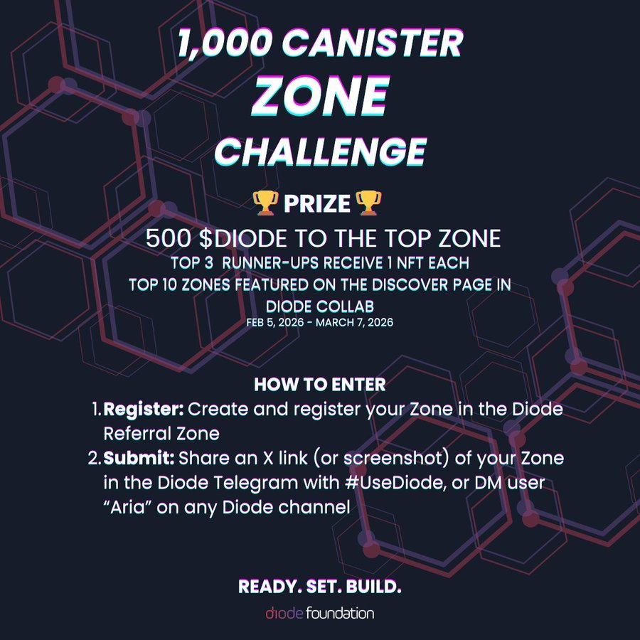 🥇 500 $DIODE up for grabs - your community deserves privacy. 🔐

Create a self-custody Zone, customize it, keep it active, and submit for the 1,000 Canister Zone Challenge.

Secure collaboration + real rewards.