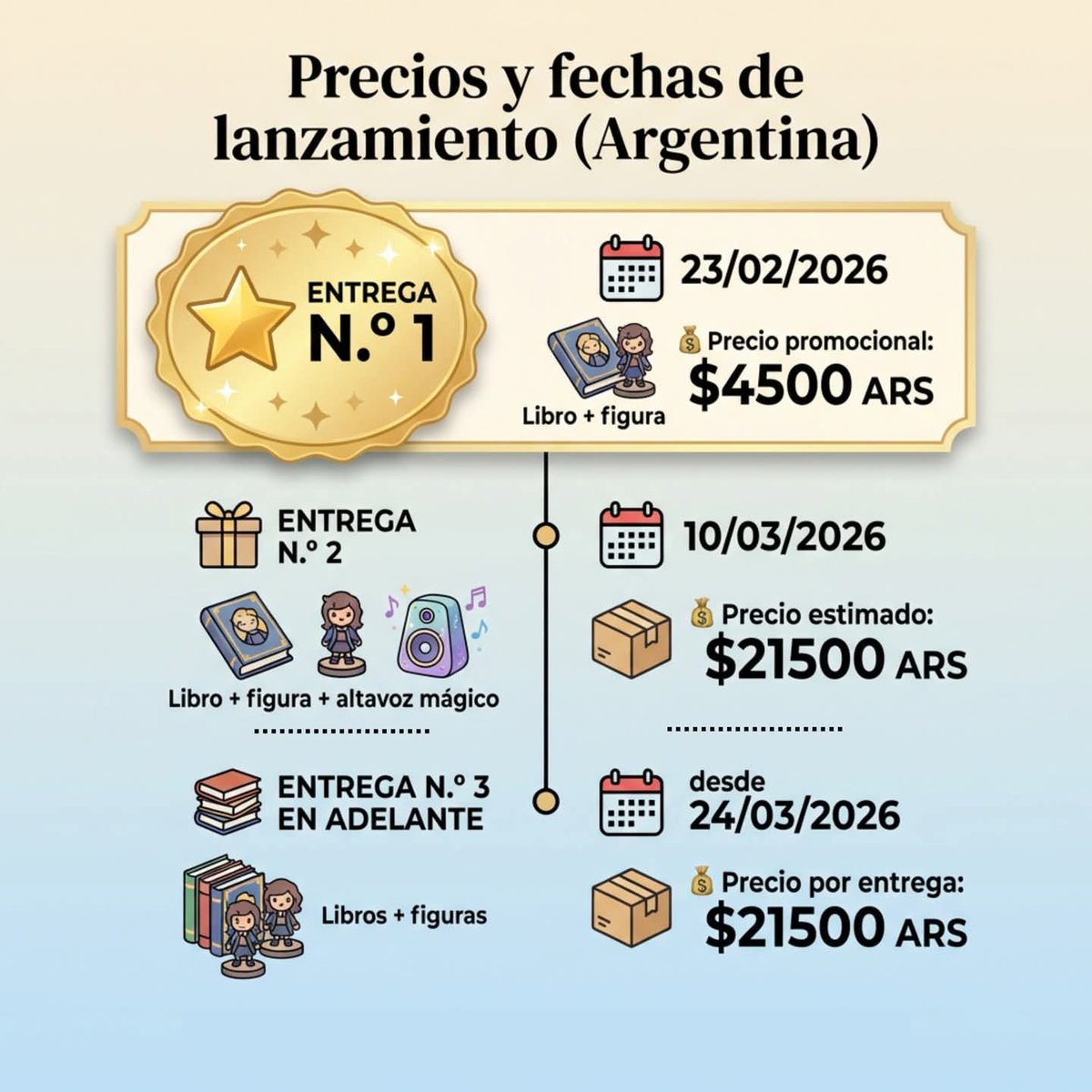Colecc_Blog's tweet photo. Desde esta semana se encuentra disponible en los kioscos de diarios y revistas de Argentina la colección "Disney Audiocuentos Mágicos", editada por Planeta de Agostini.  

https://t.co/LwruieVpbu
 
#ColeccionesArgentina #DisneyAudiocuentos #PlanetaDeAgostini #ColeccionablesBlog https://t.co/bO8IJPtWKd