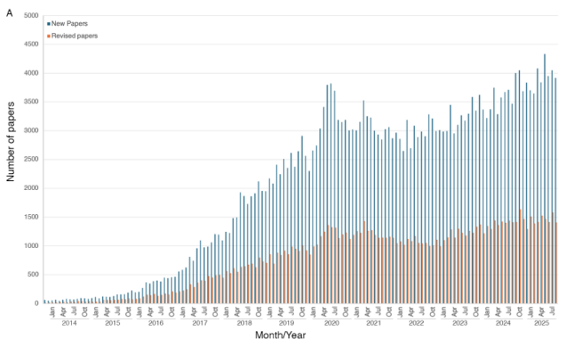Richard Sever tweet media