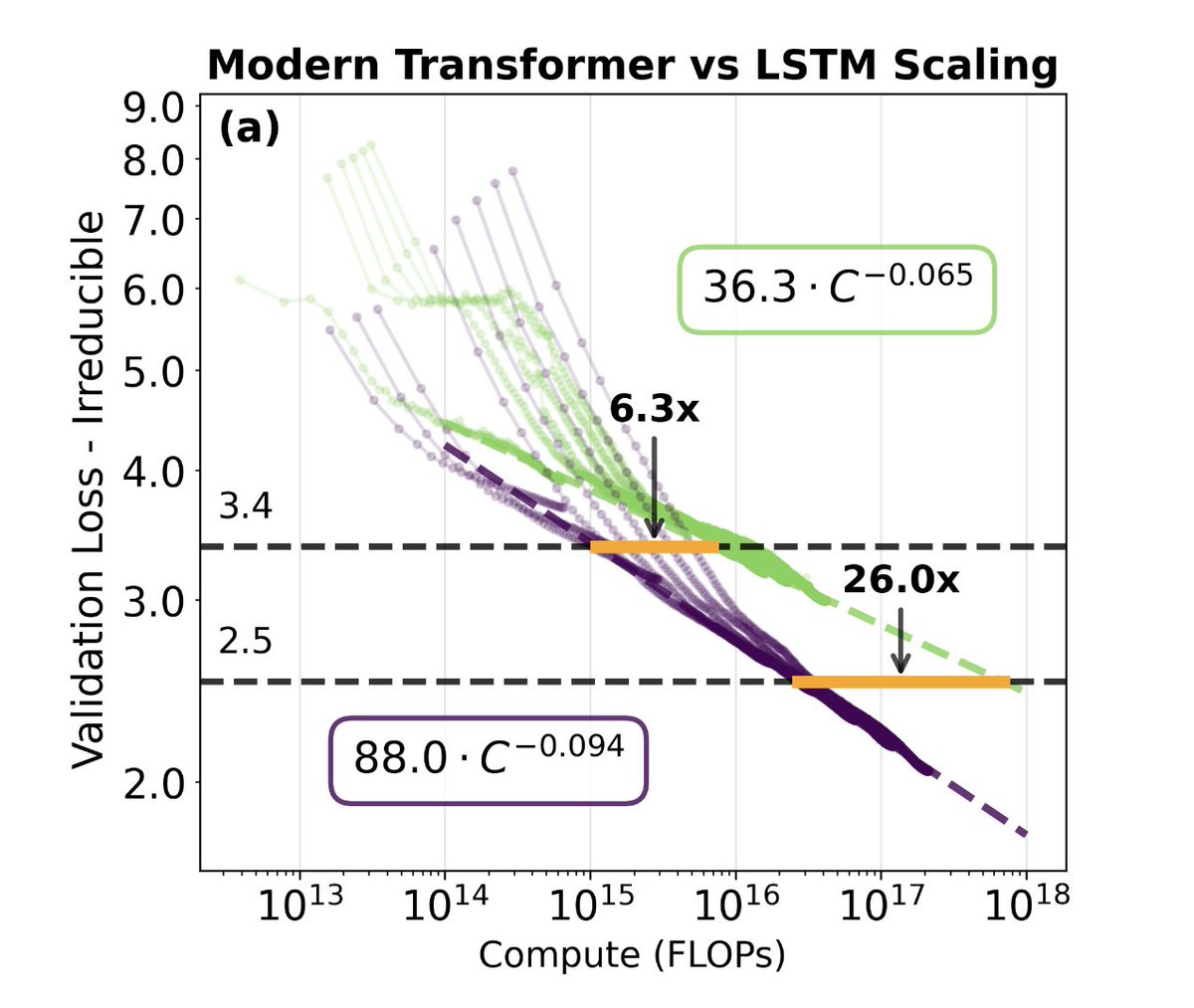 Epoch AI tweet media