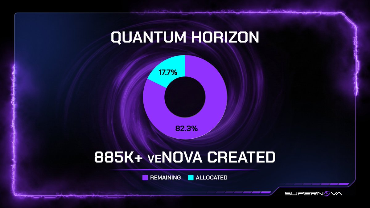 Supernova tweet media