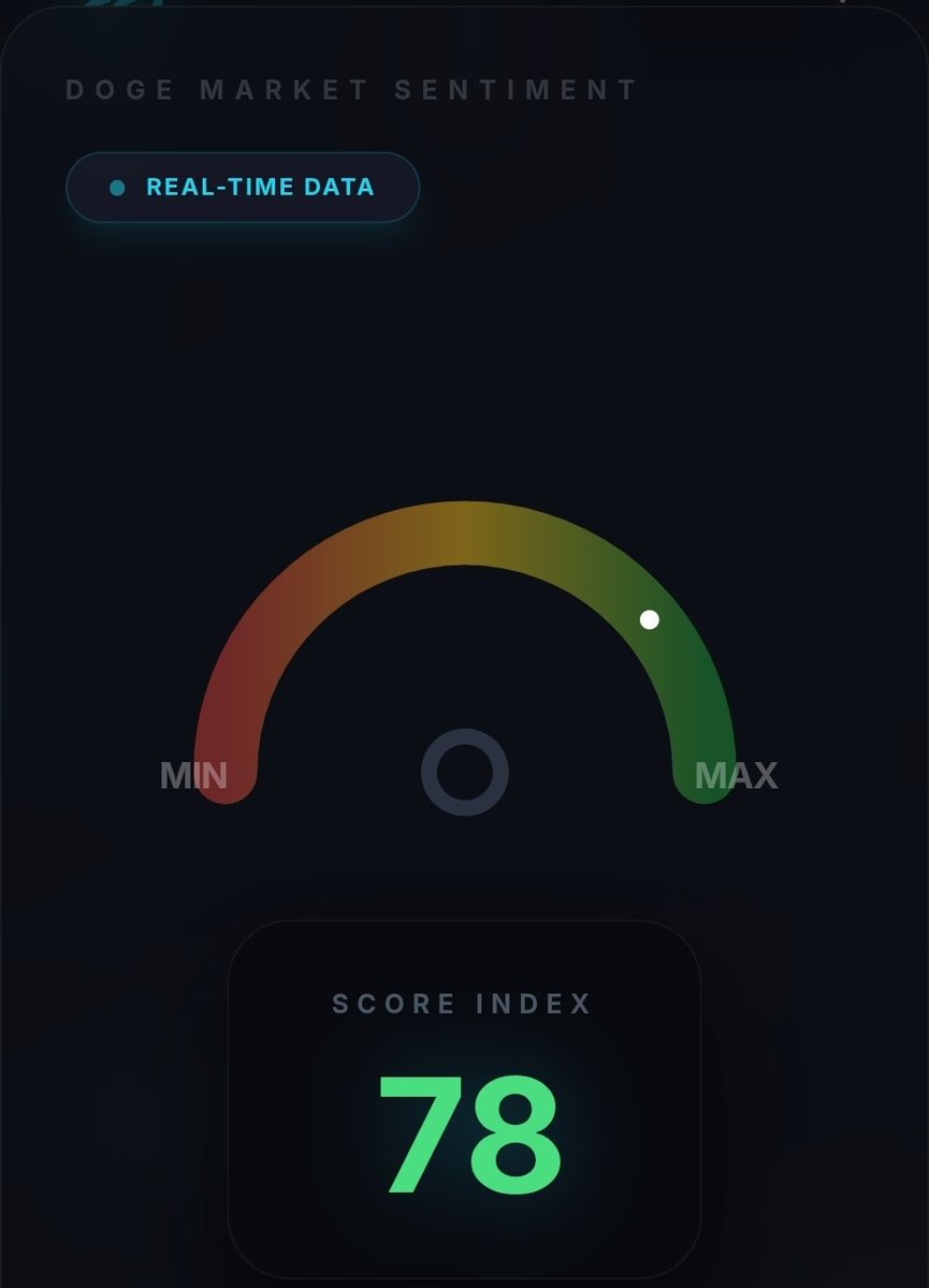 DogeDotMeme's tweet photo. Our Score Index is always super positive, this is thanks to the Doge community which is very WOW!
ππ
#Dogecoin
#ScoreIndex
#ToTheMoon https://t.co/rpYdChYAEe
