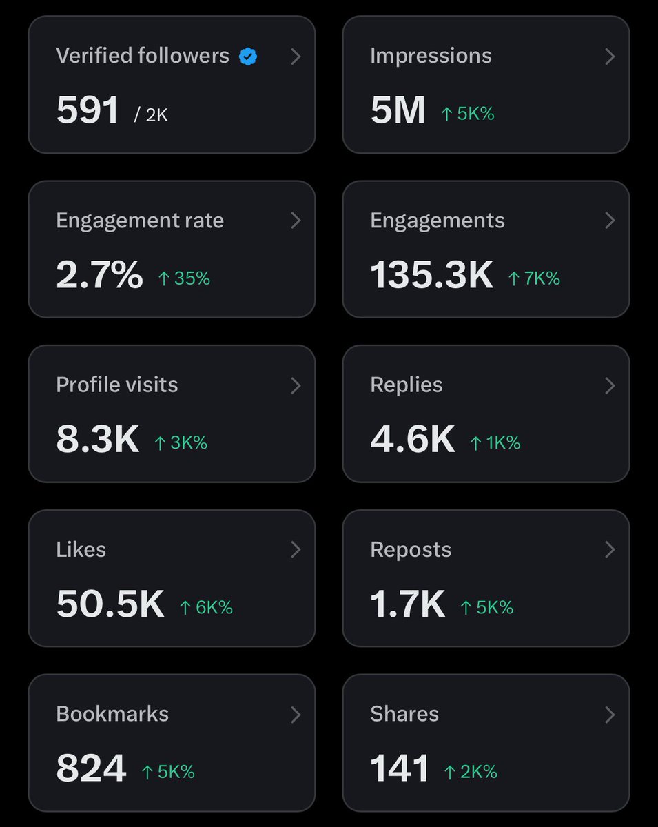 Finally monetized on Twitter!❤️🎉

The journey was stressful, filled with consistency, patience, and showing up even when growth felt slow. I’m truly grateful to everyone who engaged, supported, and believed in the process.

This achievement isn’t just about monetization, it’s