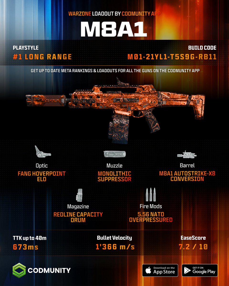 CODMunity tweet media