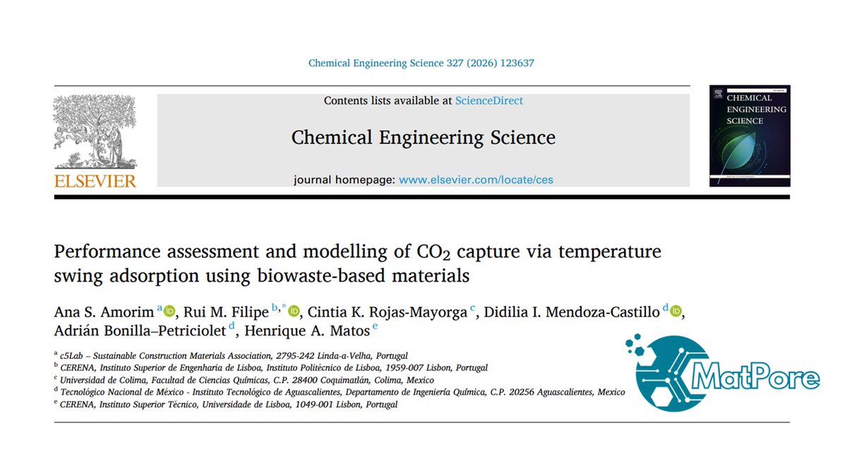 Laboratorio Nacional de Materiales Porosos tweet media