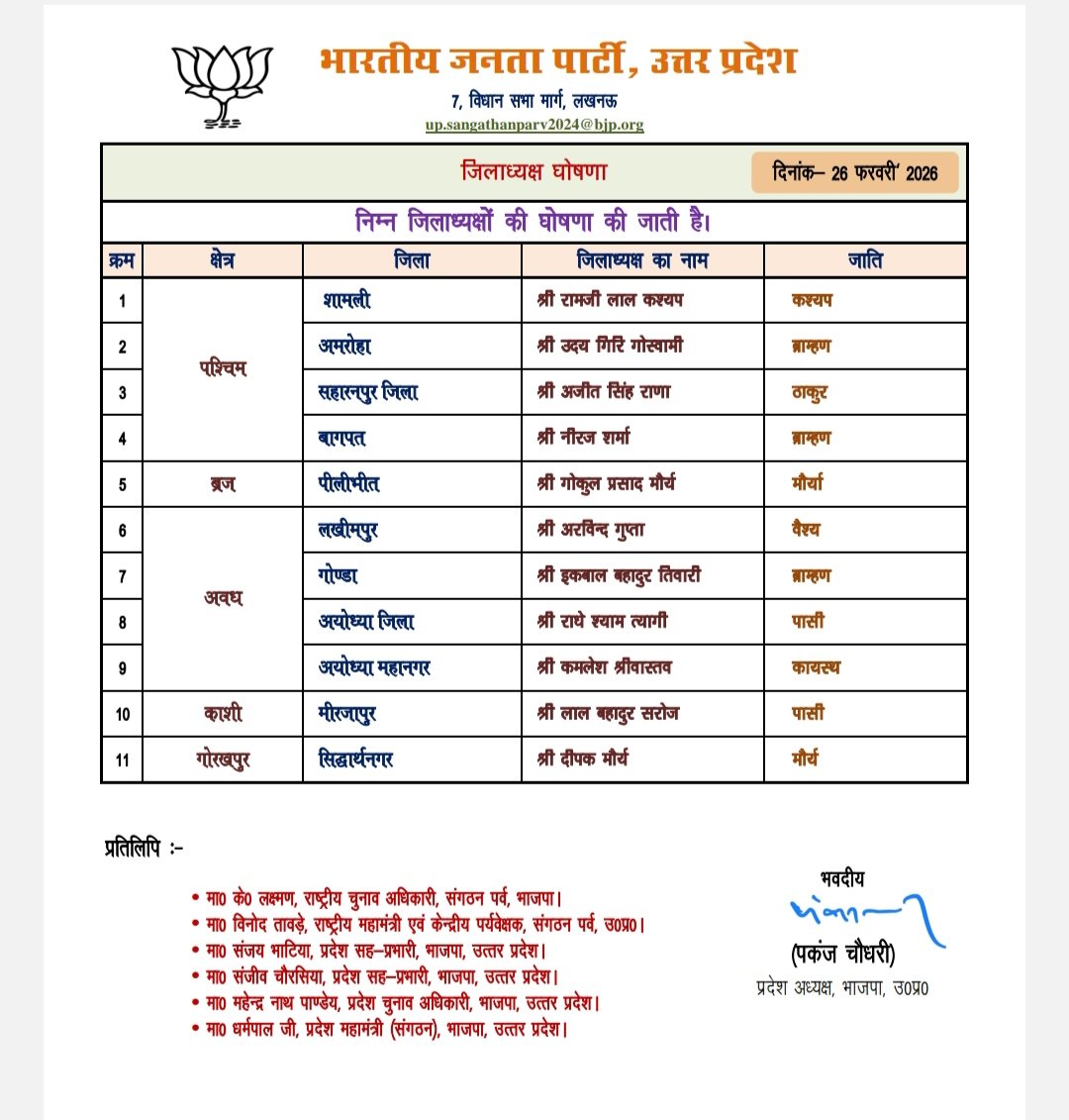 भाजपा के जिलाध्यक्ष घोषित
