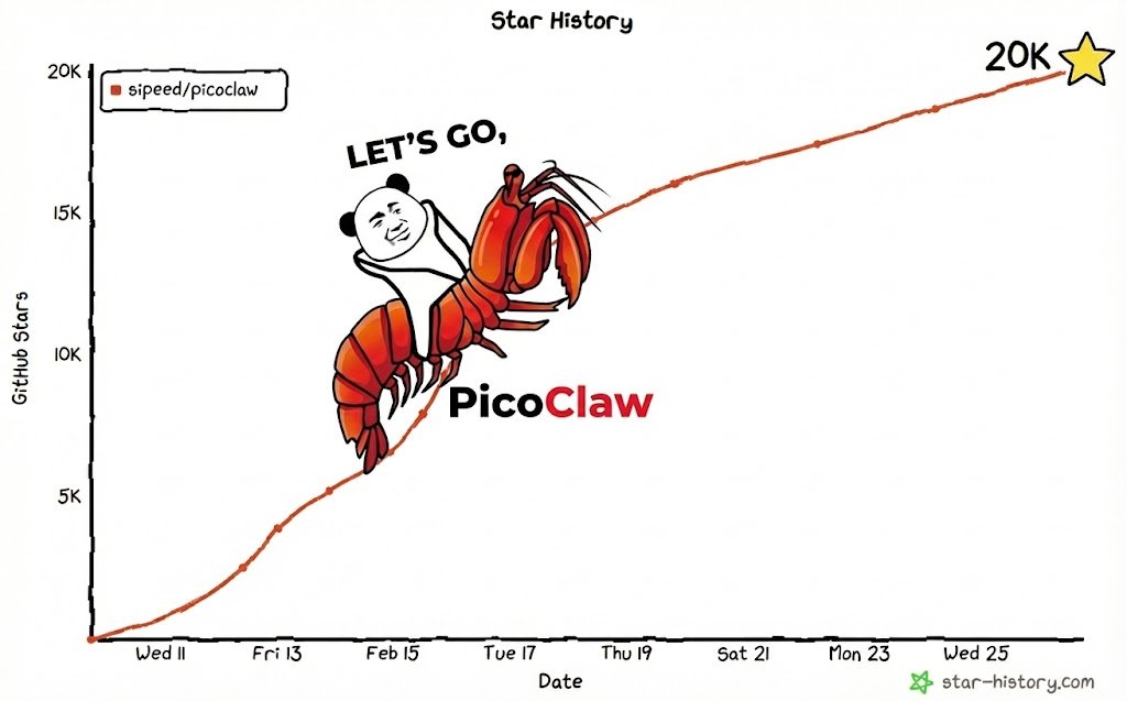 picoclaw tweet media