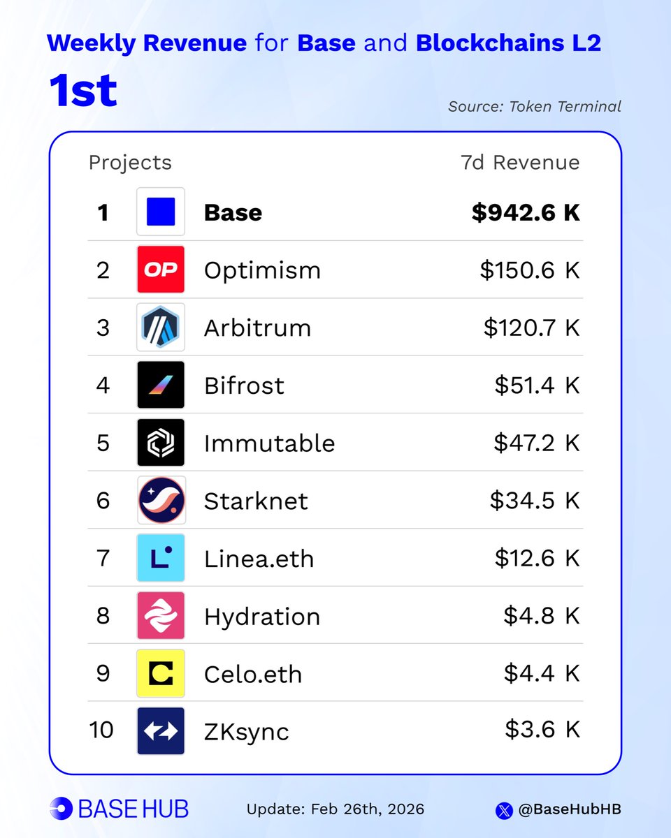 Base Hub 🛡️ tweet media