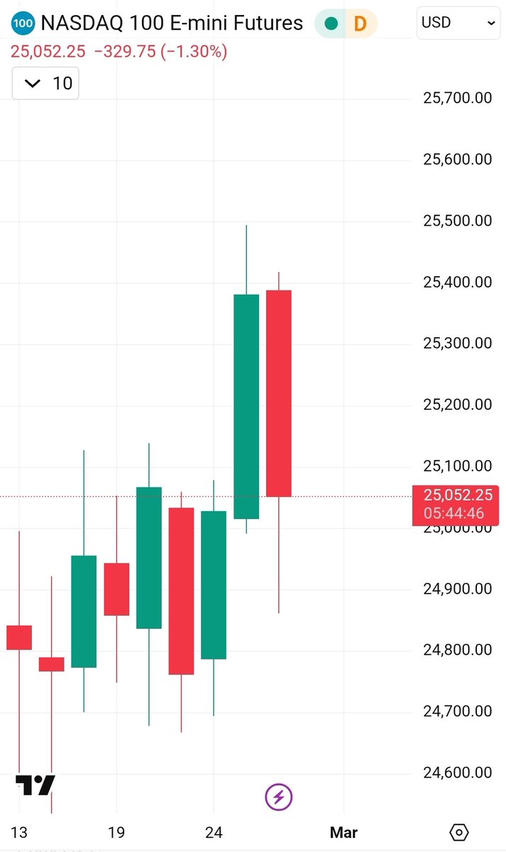 numbersmeansome's tweet image. #STOCKSIGN GAVE u FREE GAME 

#NUMEROLOGY #ASTROLOGY
@MatrixPrime_  #GG33