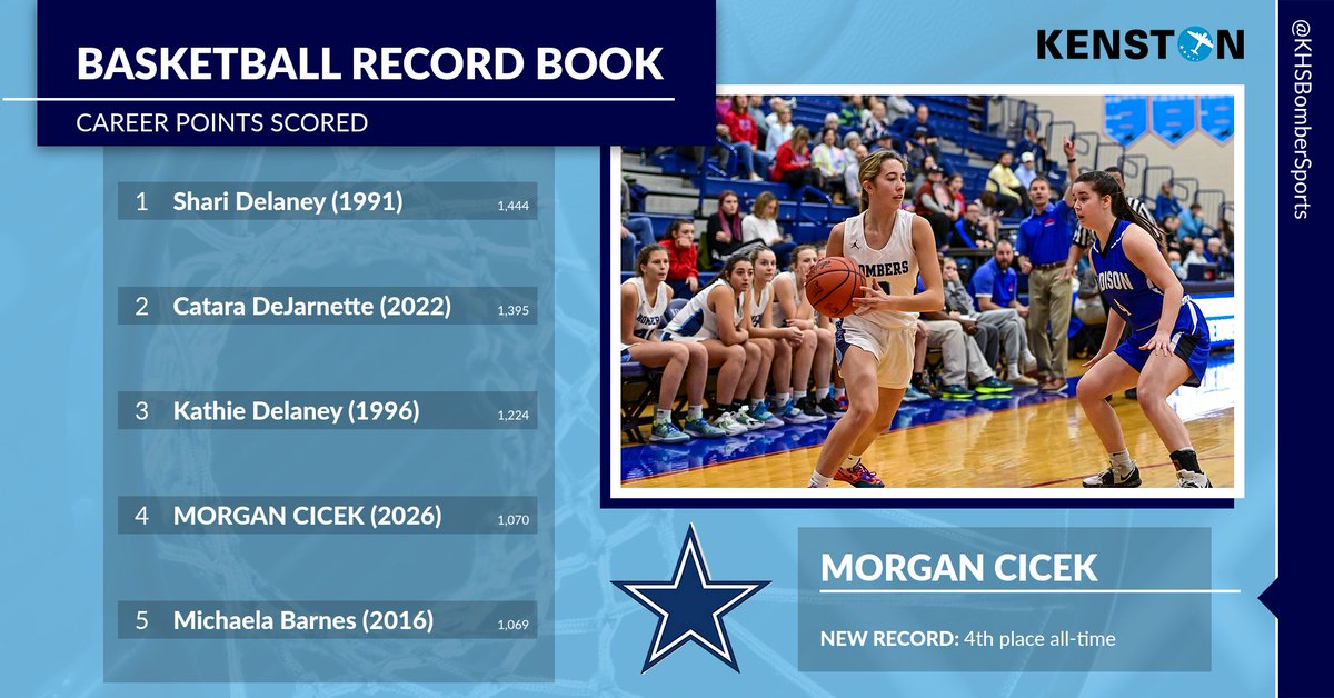 Kenston Athletics tweet media