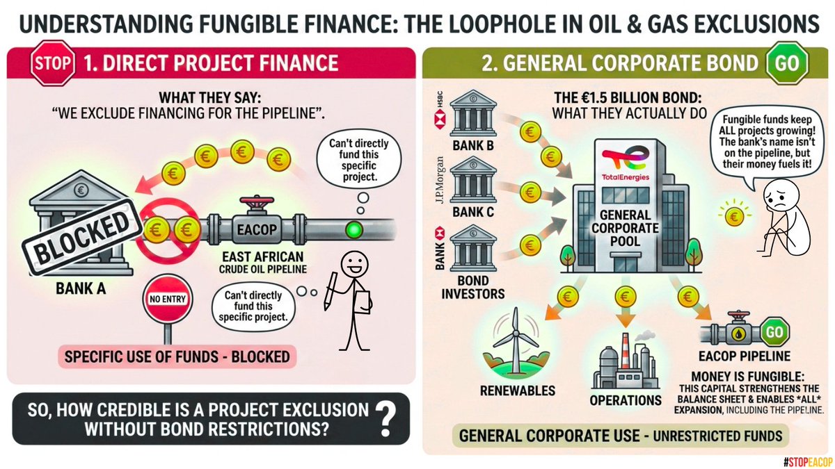 StopEACOP tweet media