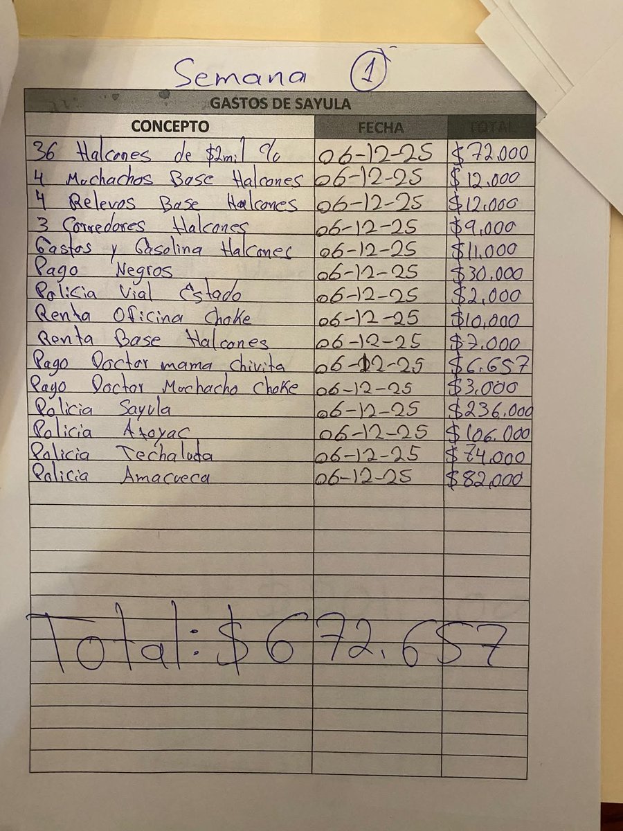 CarolinaGomezA's tweet photo. Las policías de El Tuito #CaboCorrientes y #Tomatlán fueron exhibidas hoy, al igual que otras instituciones de seguridad municipales de #Jalisco, en documentos que fueron encontrados en una de las cabañas donde se refugiaba el líder del CJNG, "El Mencho".
Es el periódico @El_Universal_Mx el que exhibe la narconómina donde se apuntan los sobornos a la policía municipal de varios municipios, a autoridades federales, pago de sueldos de sicarios, halcones, gastos en varios municipios de esta región como #Mascota, #TalpaDeAllende, #Atenguillo y #Mixtlán, así como ingresos por venta de droga y varios gastos en lo general como gasolina.
Hoy jueves viene el Gobernador @PabloLemusN a #PuertoVallarta por primera vez después de los hechos acontecieron el domingo pasado y se espera que tenga una postura sobre si se investigará a dichas corporaciones policiacas.