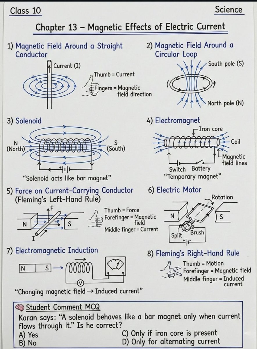 Magnetic Effects of Electric Current