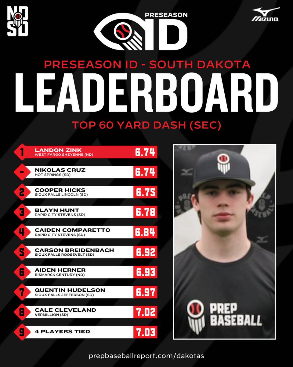 Prep Baseball Dakotas tweet media