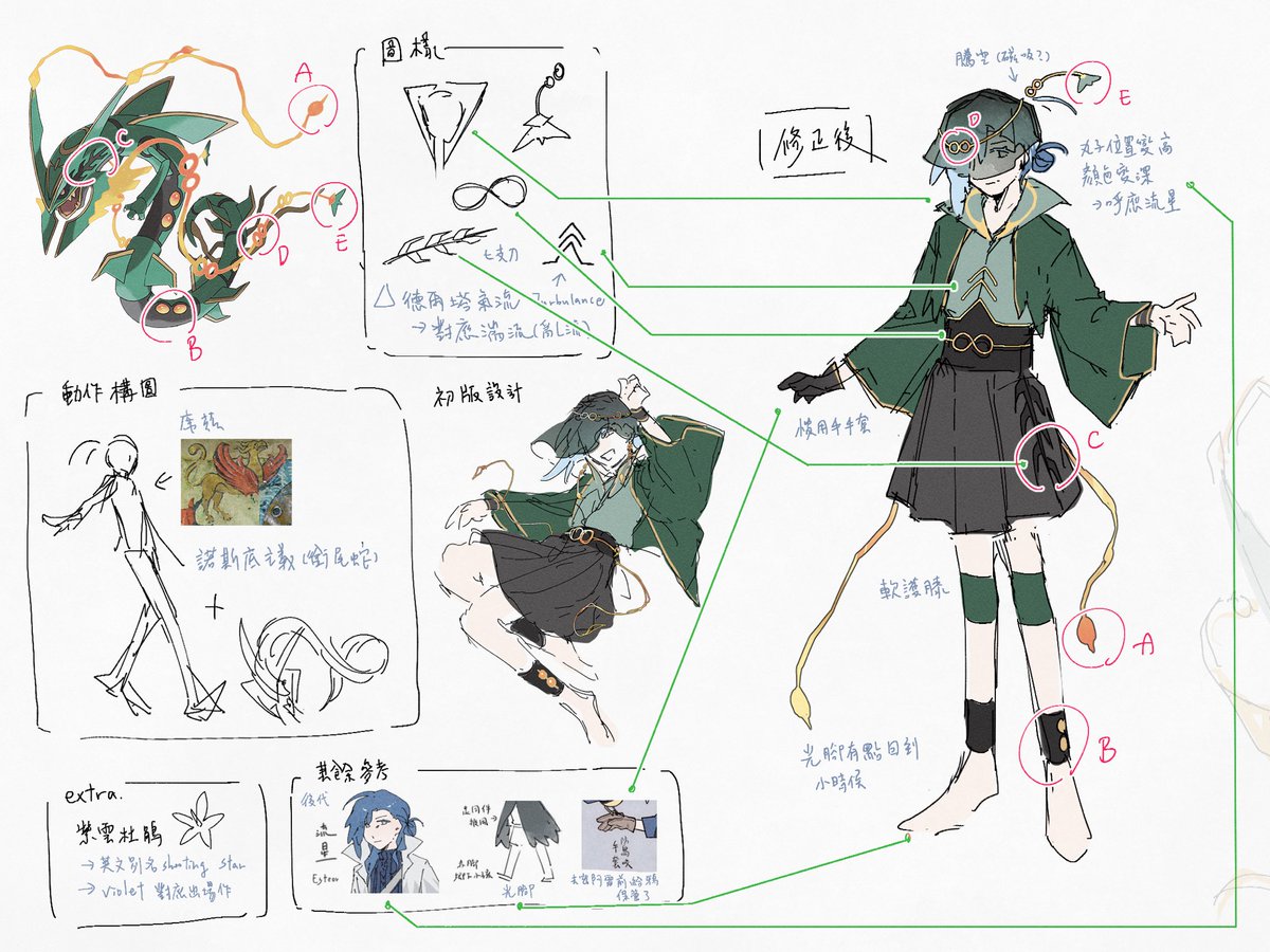 麵粉aka觀圖bot tweet media