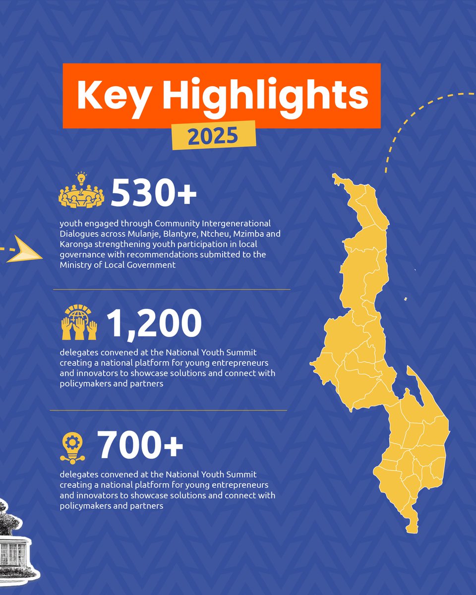 YouthConnekt Africa tweet media