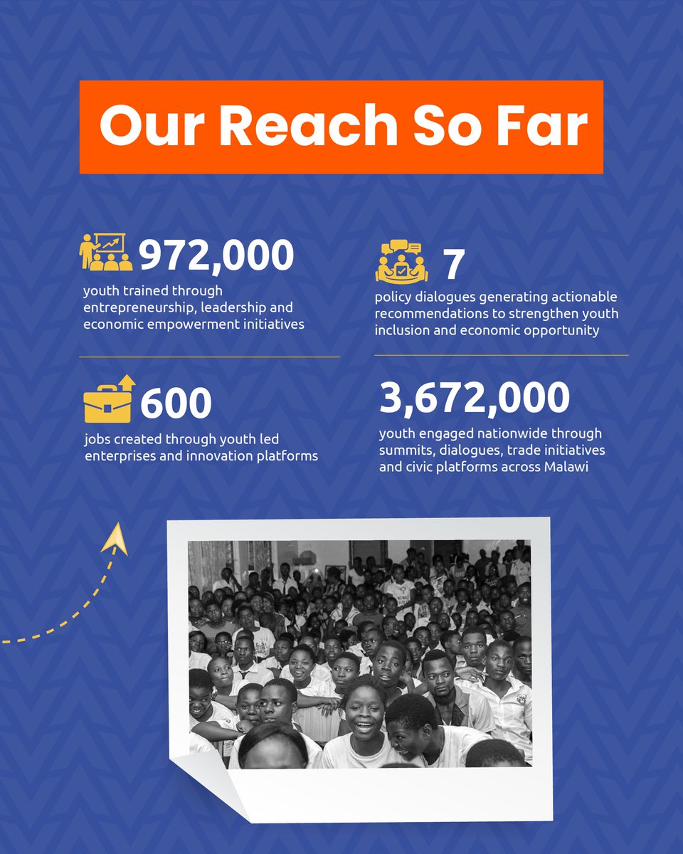 YouthConnekt Africa tweet media