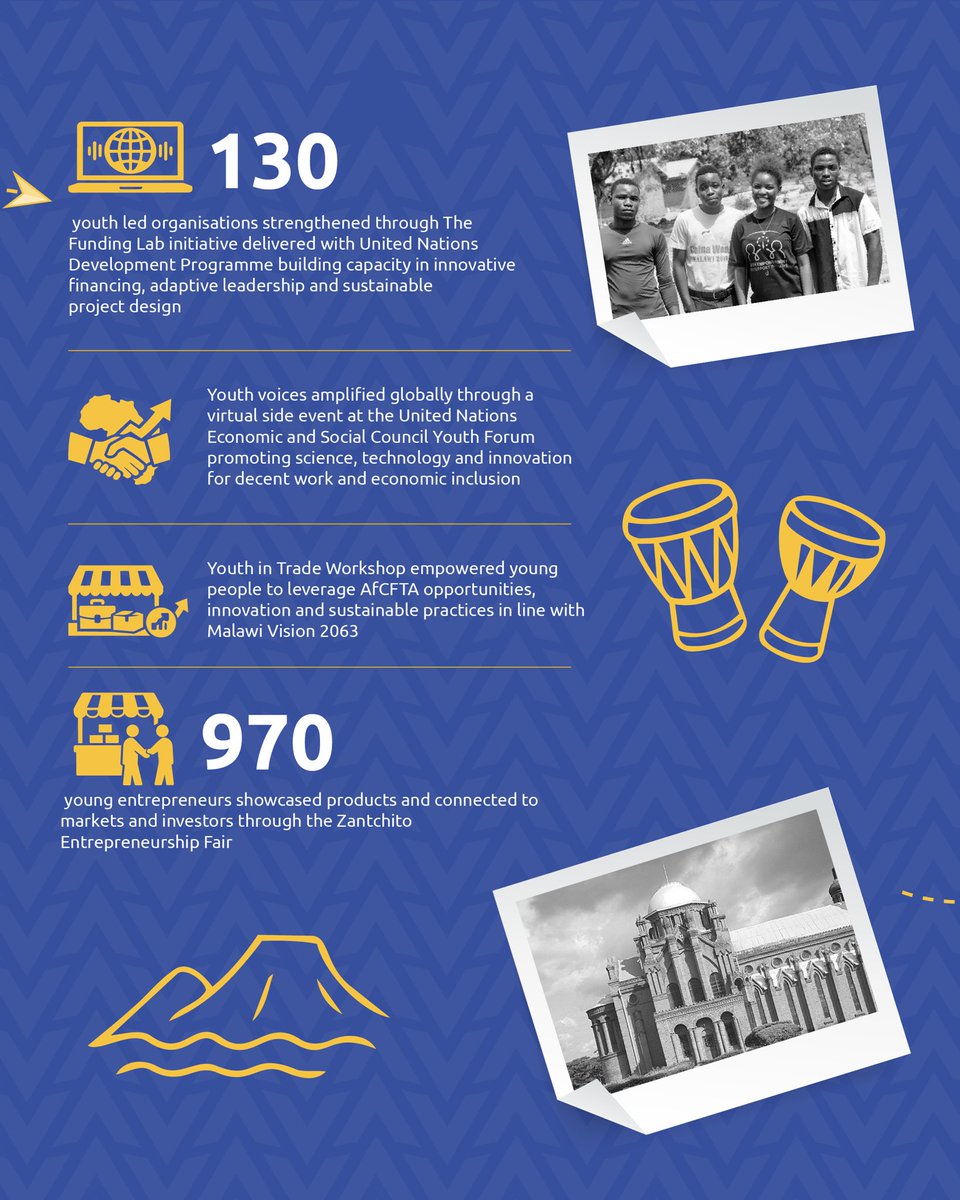 YouthConnekt Africa tweet media