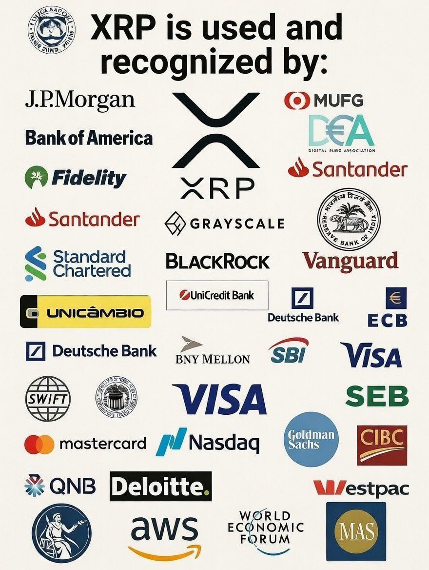 #XRP is a monster 🚀