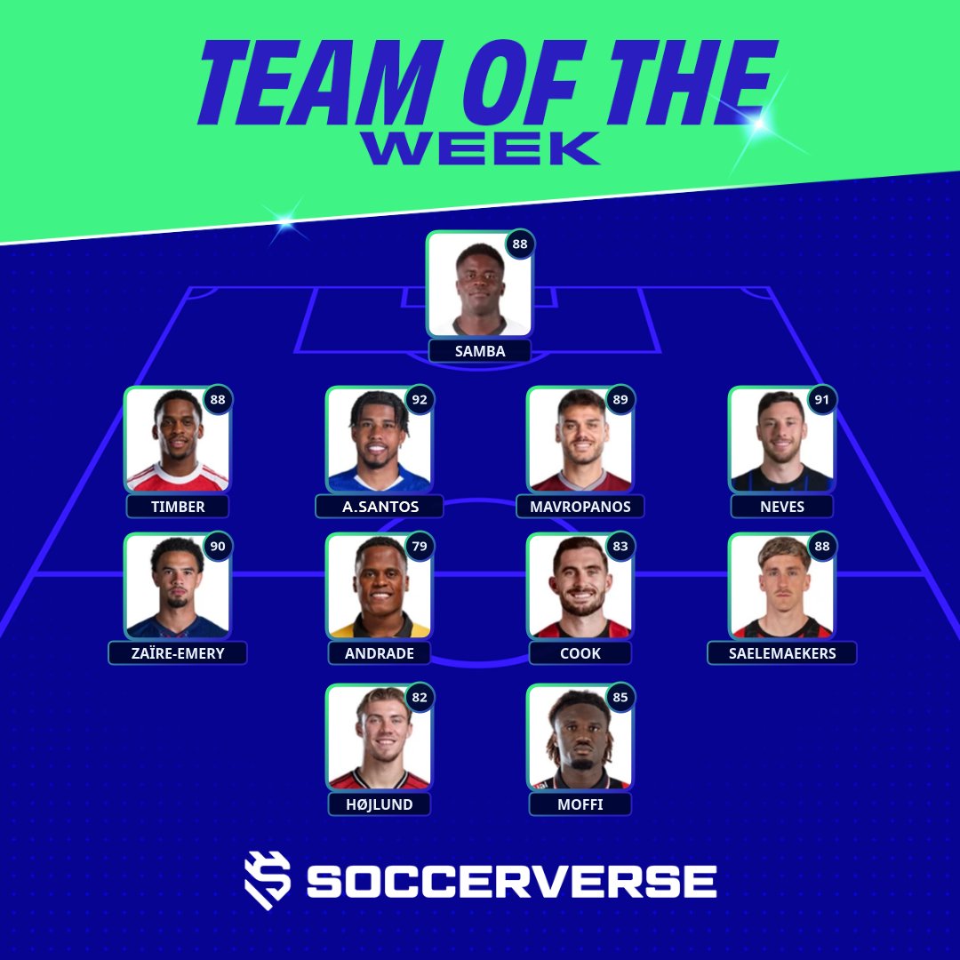 SEASON 3 | WEEK 5: THE TEAM OF THE WEEK

11 players. Infinite impact. After a massive round of fixtures, these stars have officially separated themselves from the rest. 🏟️💪

Do you hold any Influence in our top players this week? 👇