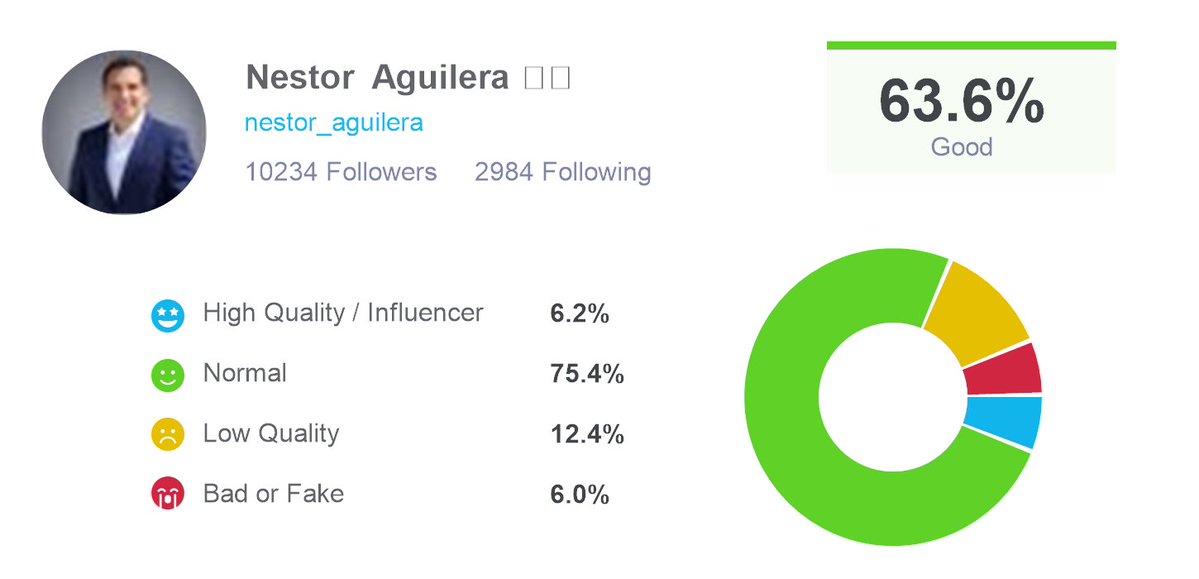 Bye bots! I audited my followers, <a href="/twaudit/">Follower Audit & Analytics</a> says I have 8350 real followers and 1884 fake or low quality ones. Check out twitteraudit here: twitteraudit.com/auditme