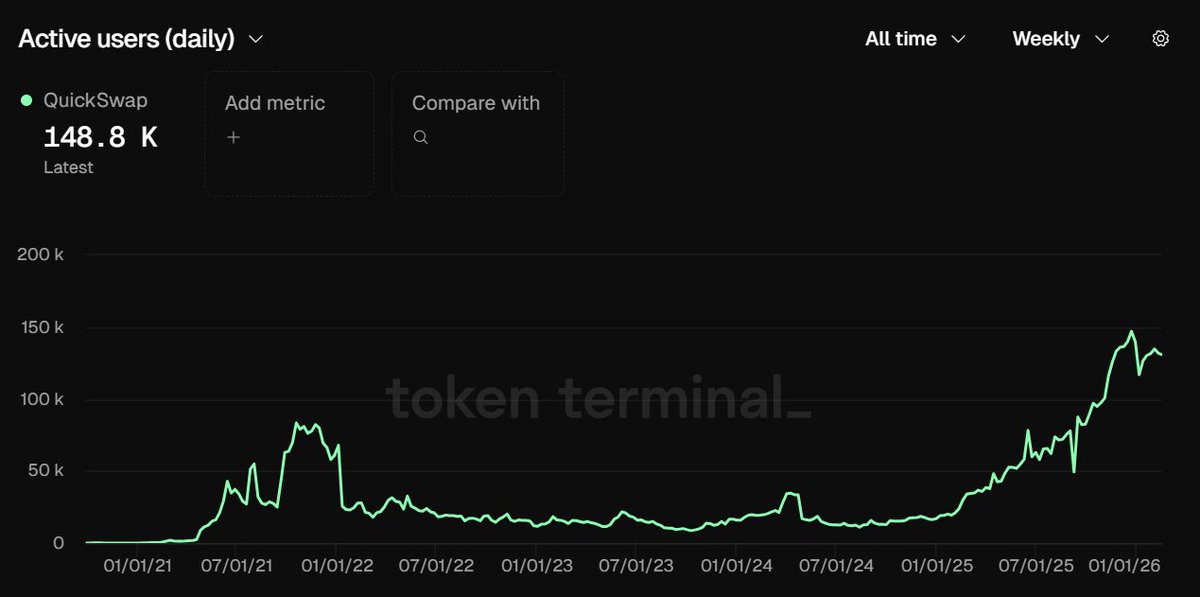 QuickSwap 🐲 DragonFi 2.0 tweet media