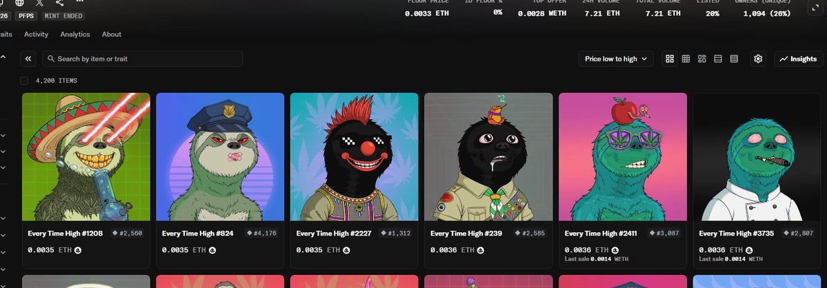 I tried mint 25 in Public but TX failed 

Tried sweep 10 after <a href="/Tma_420/">T.M.A</a> Sweepted but I got only 1 and 9 failed lol

Now are in $7 the FP 🫠

Congrats if you minted guys

<a href="/Every_TimeHigh/">Every Time High</a> Are cooking 🔥