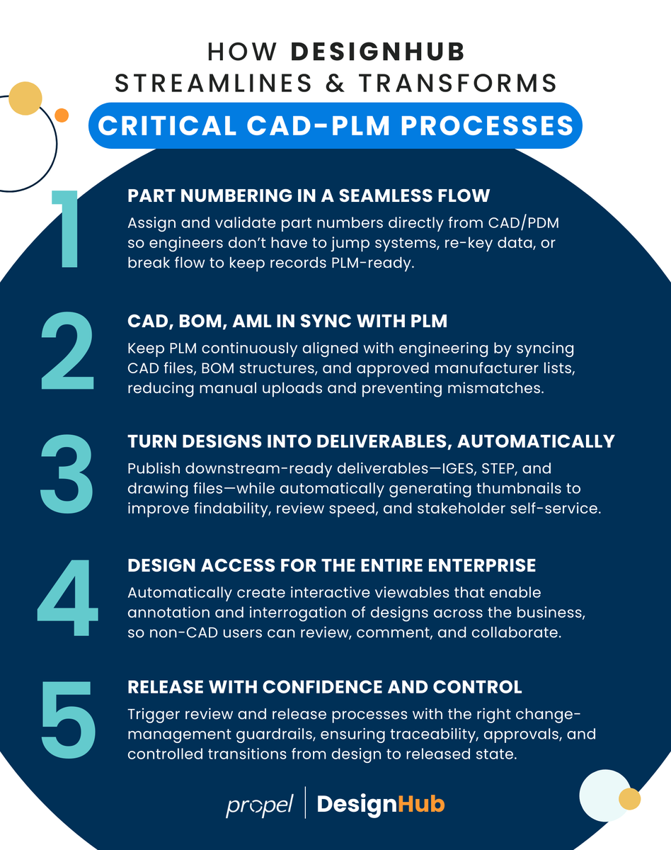 Converged By Propel tweet media
