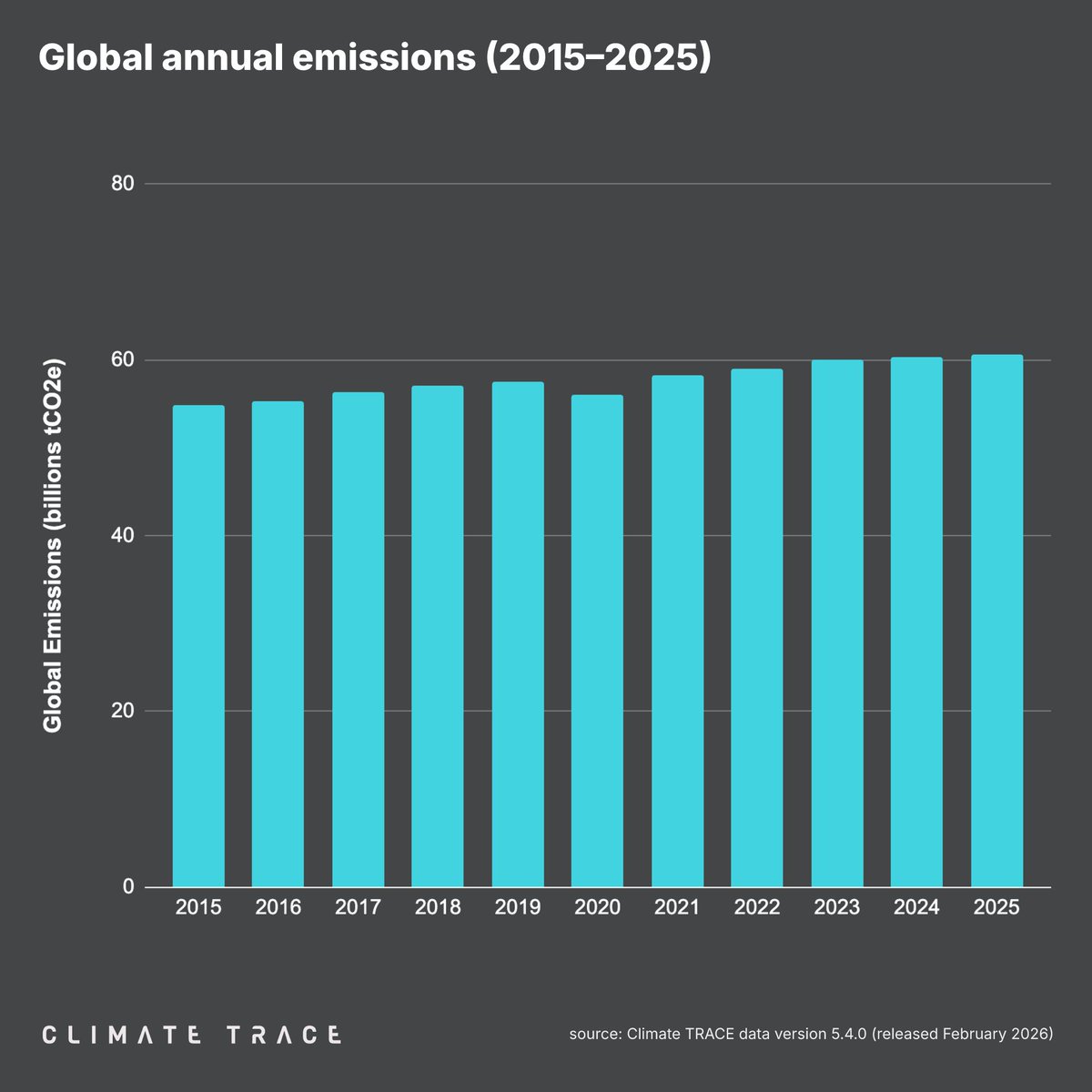 Climate TRACE tweet media