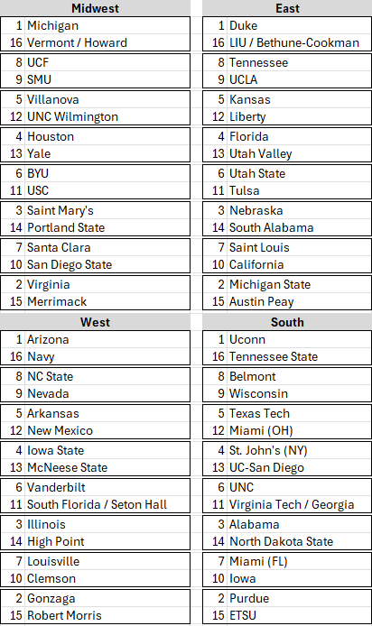 Personal bracket (games through 2/25):