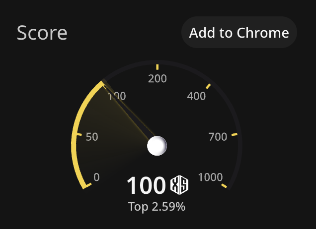 wanted to hit <a href="/x__score/">Wallchain Score</a> 100 by february

barely tweeted, touched grass, spent time with family
and somehow ended up in the top 2.59% of all users on <a href="/wallchain/">Wallchain Quacks</a>

turns out the secret to having a good reputation is just... shutting up?

you guys are trying way too hard