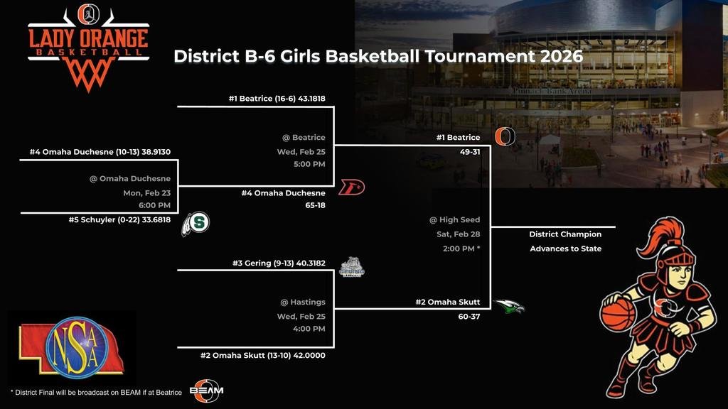 Beatrice High School tweet media