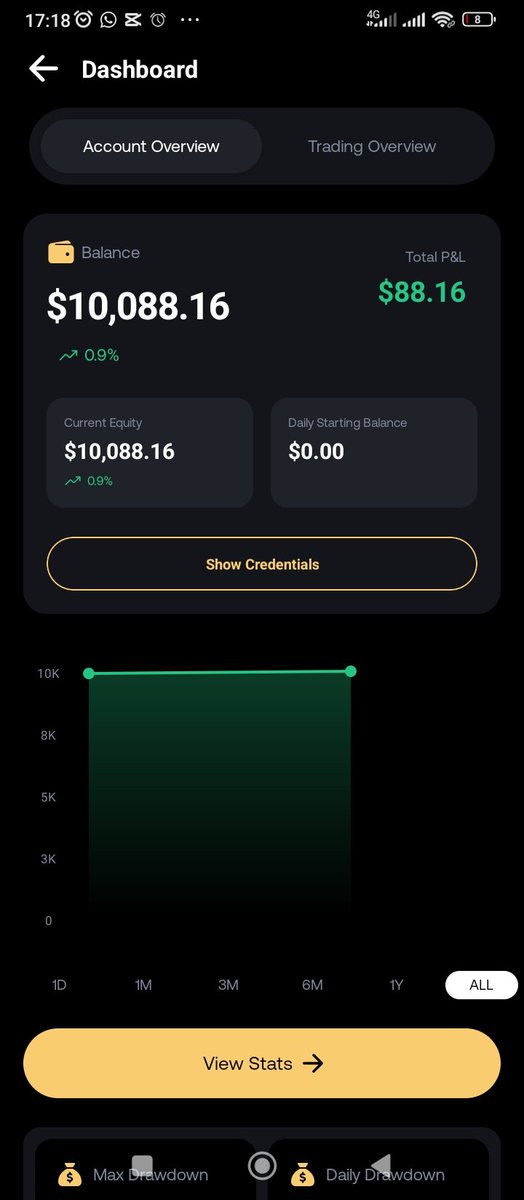 Glad I stayed locked in 🔒
Strategy on point, profit in pocket 💸
Consistency is the name, results are the game 🔥 #ForexTrading #SMC #ICT #fxng