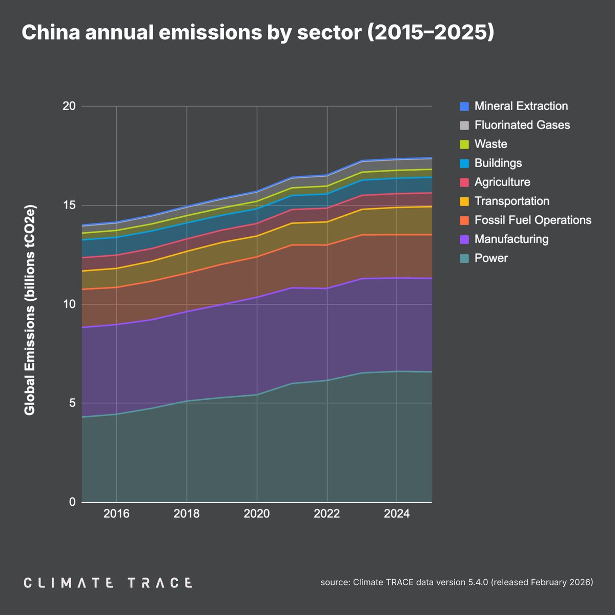 Climate TRACE tweet media