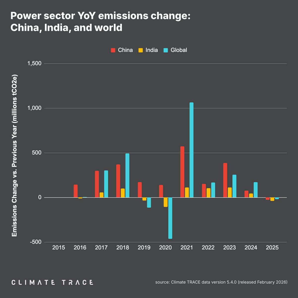 Climate TRACE tweet media