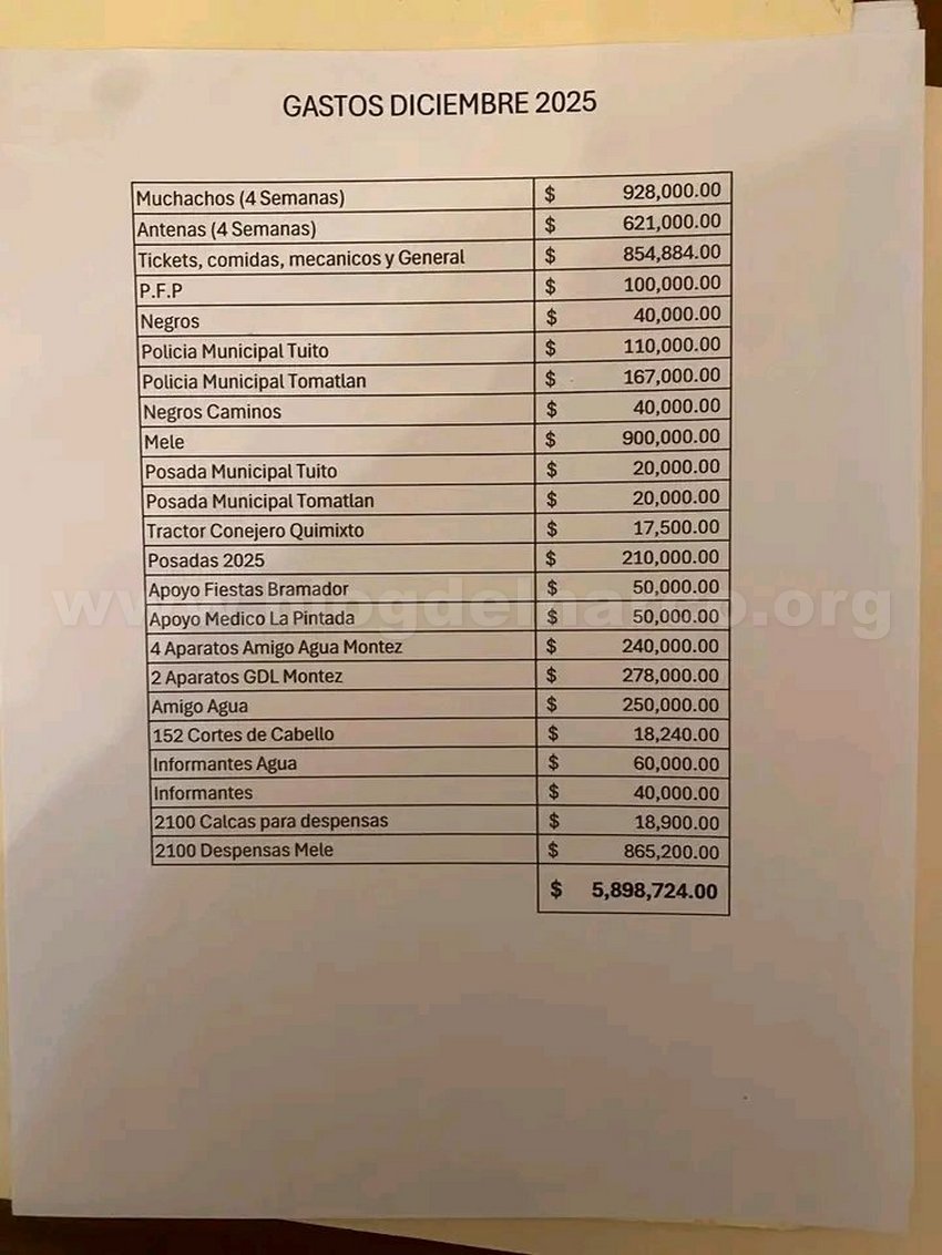 blogdelnarcoorg's tweet photo. Encontraron en cabaña de Tapalpa la Narconomina de El Mencho lider del CJNG, Policías, GN, PGR, Un Soldado pasa datos y pago de 4 mil semanales a sus escoltas, al de la Minimi le pagaba 7 mil pesos (Informacion en el enlace) https://t.co/M9gbl1HVRO https://t.co/j8VehdSzB4