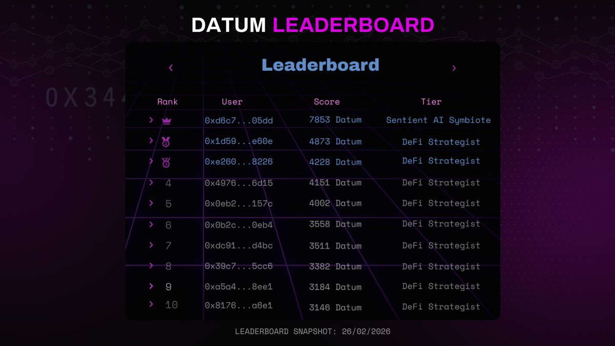 Datai Network tweet media