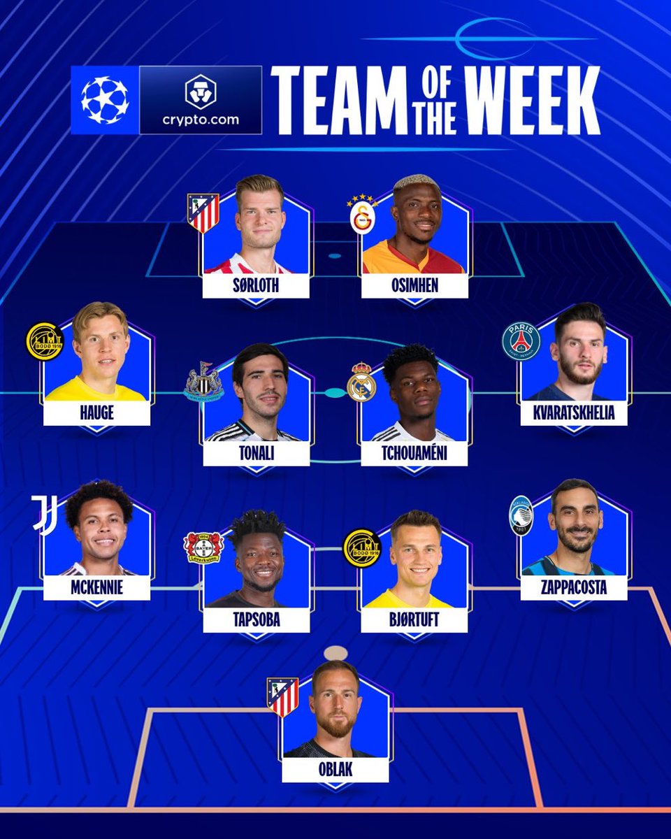 Victor Osimhen is in Champions League Team of the Week 👏🏾!
