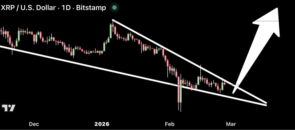 CryptoBull tweet media