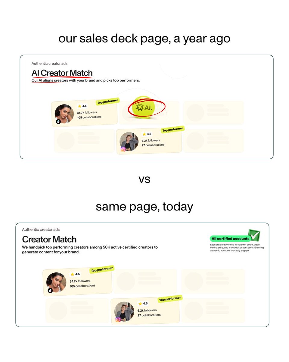 If you’re a founder or CMO, this should worry you:
Your competitor has the same AI as you and might be using it better.

We’re living through what I call “The AI Standard Shock”.

AI is everywhere.
Now it’s about who uses it with better judgment and higher standards.