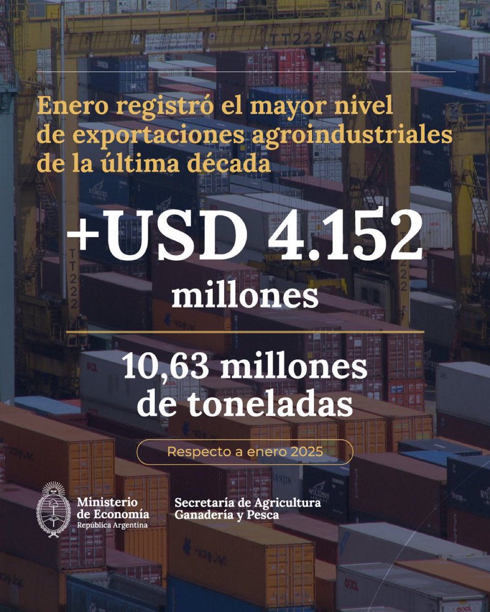 En enero el agro exportó 10,6 millones de toneladas por USD 4.152 millones. Con reglas más claras y menos presión, el campo vuelve a empujar fuerte y a poner a la Argentina en el mapa.