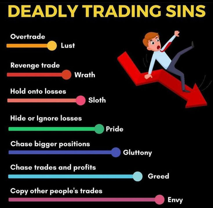 DenizTheTrader's tweet photo. 7 Big Trading Sins!
Which one of them troubles you the most? https://t.co/8r3YBGP9WX