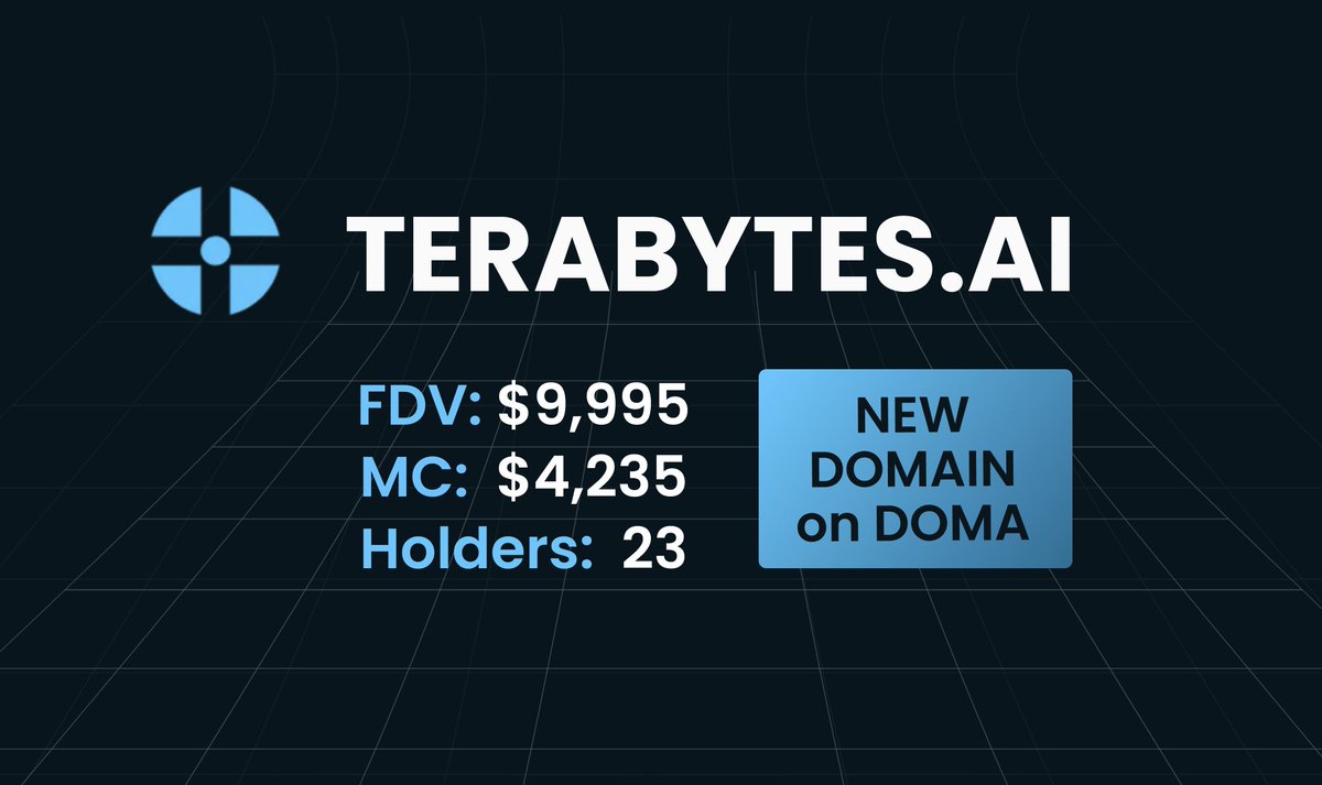 molescore's tweet photo. https://t.co/Cq5DjhaSne → BULLISH

Several domains have recently appeared on @domaprotocol 

Why do I prefer Terabytes?

1/ FDV is 50x less than #1 https://t.co/zKsVDVlOn9
2/ 23 holders have been reached so far
3/ Only 57% of tokens are in vesting > the rest belong to ordinary holders, unlike the top 3 tokens on Doma, which have 65% to 75% of tokens in staking

I believe that terabytes has the potential to grow 2-5x in the near future, with the influx of most holders who may switch from the top 20 tokens to doma.
